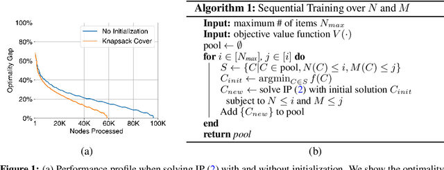 Figure 2 for Learning Optimal Predictive Checklists