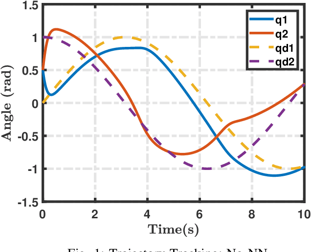 Figure 1 for Online-Learning Deep Neuro-Adaptive Dynamic Inversion Controller for Model Free Control