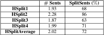 Figure 1 for BLEU is Not Suitable for the Evaluation of Text Simplification