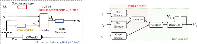 Figure 1 for Interactive Machine Comprehension with Dynamic Knowledge Graphs