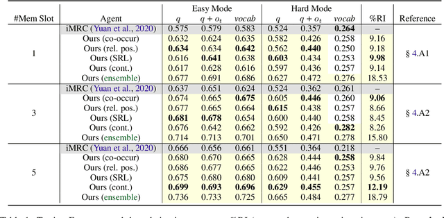 Figure 2 for Interactive Machine Comprehension with Dynamic Knowledge Graphs