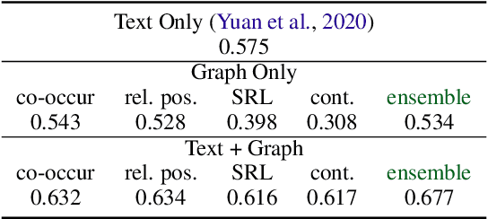 Figure 4 for Interactive Machine Comprehension with Dynamic Knowledge Graphs