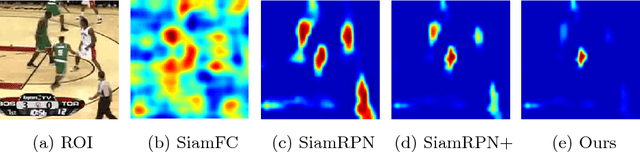 Figure 1 for Distractor-aware Siamese Networks for Visual Object Tracking