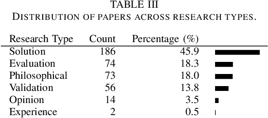 Figure 4 for Systematic Mapping Study on the Machine Learning Lifecycle