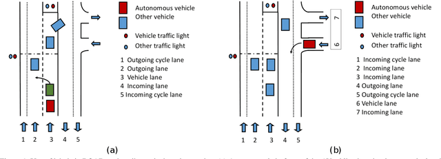 Figure 1 for ROAD: The ROad event Awareness Dataset for Autonomous Driving