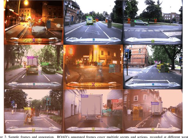 Figure 4 for ROAD: The ROad event Awareness Dataset for Autonomous Driving