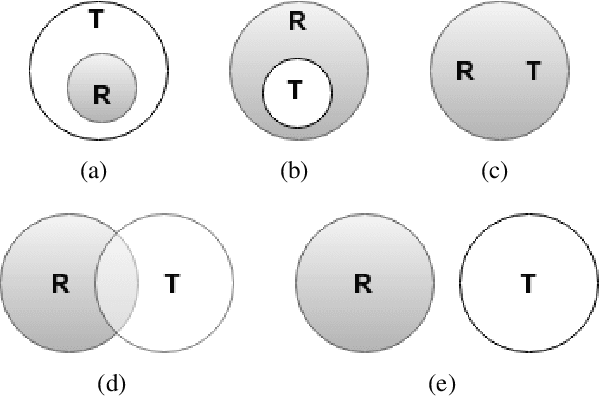 Figure 1 for Machine Translation Evaluation using Bi-directional Entailment