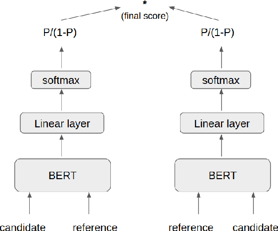 Figure 3 for Machine Translation Evaluation using Bi-directional Entailment