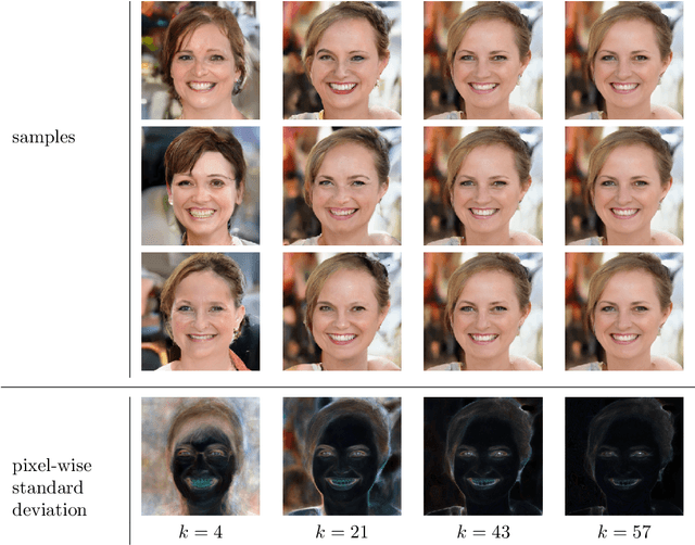 Figure 3 for Diverse super-resolution with pretrained deep hiererarchical VAEs