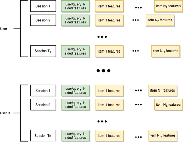 Figure 3 for Sequential Search with Off-Policy Reinforcement Learning