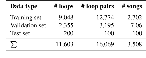Figure 1 for Neural Loop Combiner: Neural Network Models for Assessing the Compatibility of Loops