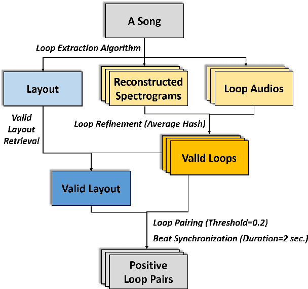 Figure 2 for Neural Loop Combiner: Neural Network Models for Assessing the Compatibility of Loops