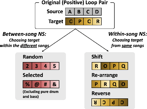 Figure 3 for Neural Loop Combiner: Neural Network Models for Assessing the Compatibility of Loops