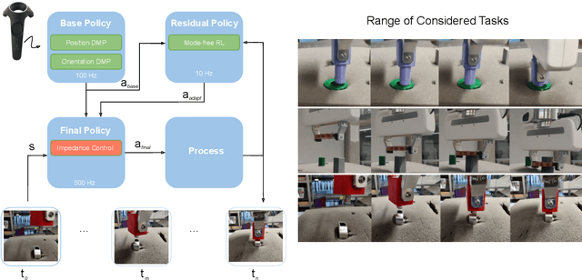 Figure 1 for Residual Learning from Demonstration