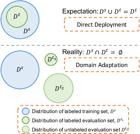 Figure 1 for $d$-SNE: Domain Adaptation using Stochastic Neighborhood Embedding