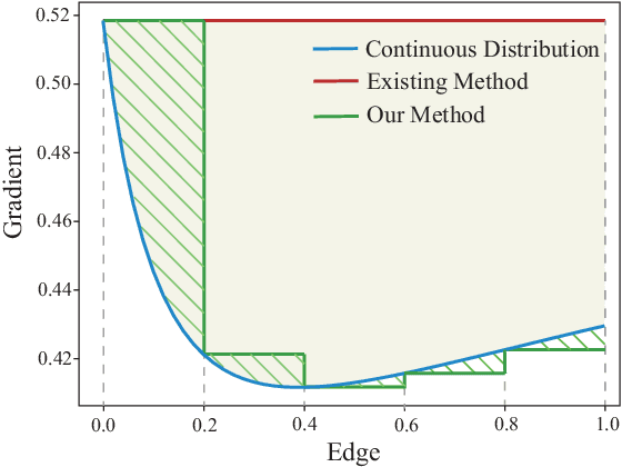 Figure 1 for Are Gradients on Graph Structure Reliable in Gray-box Attacks?