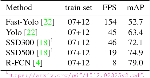 Figure 1 for Adaptive Feeding: Achieving Fast and Accurate Detections by Adaptively Combining Object Detectors