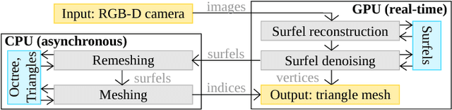 Figure 3 for SurfelMeshing: Online Surfel-Based Mesh Reconstruction