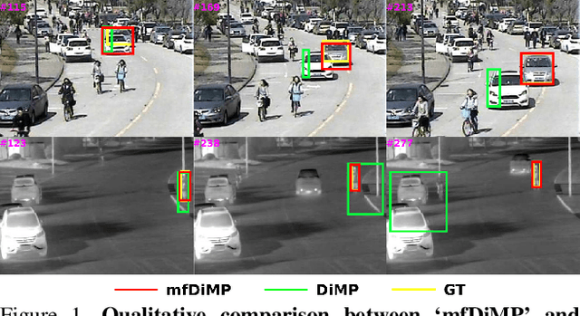 Figure 1 for Multi-Modal Fusion for End-to-End RGB-T Tracking