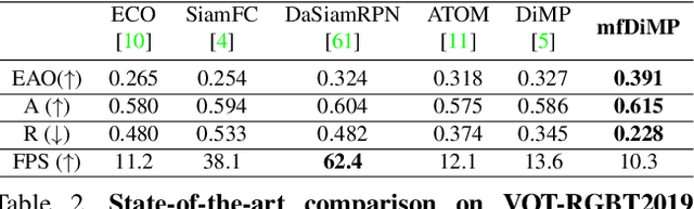 Figure 4 for Multi-Modal Fusion for End-to-End RGB-T Tracking