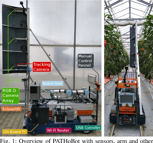 Figure 1 for PATHoBot: A Robot for Glasshouse Crop Phenotyping and Intervention