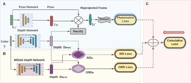 Figure 1 for FisheyeDistill: Self-Supervised Monocular Depth Estimation with Ordinal Distillation for Fisheye Cameras
