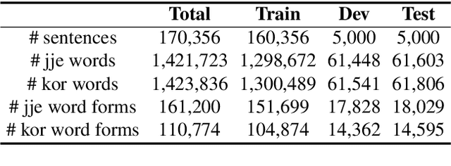 Figure 2 for Jejueo Datasets for Machine Translation and Speech Synthesis