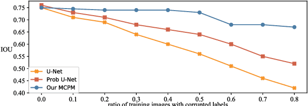 Figure 1 for Meta Corrupted Pixels Mining for Medical Image Segmentation