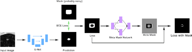 Figure 3 for Meta Corrupted Pixels Mining for Medical Image Segmentation