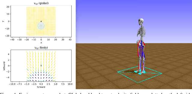 Figure 1 for Distributed Soft Actor-Critic with Multivariate Reward Representation and Knowledge Distillation