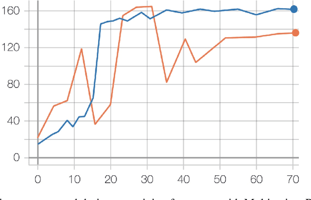 Figure 3 for Distributed Soft Actor-Critic with Multivariate Reward Representation and Knowledge Distillation
