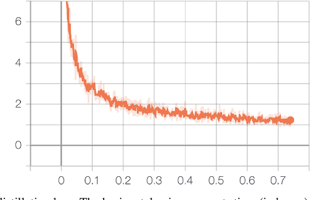 Figure 4 for Distributed Soft Actor-Critic with Multivariate Reward Representation and Knowledge Distillation