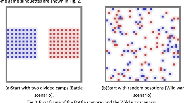 Figure 1 for Represented Value Function Approach for Large Scale Multi Agent Reinforcement Learning