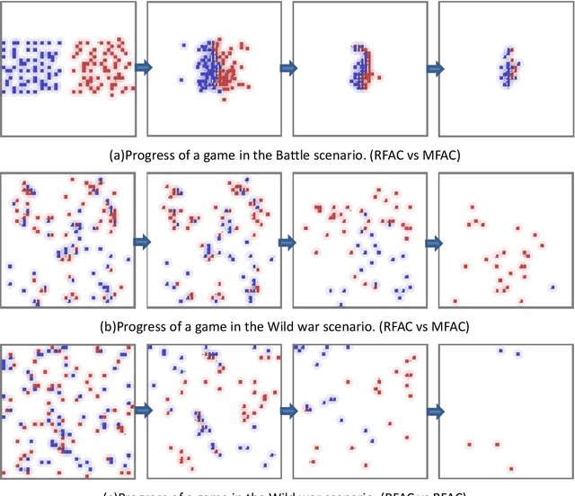 Figure 2 for Represented Value Function Approach for Large Scale Multi Agent Reinforcement Learning