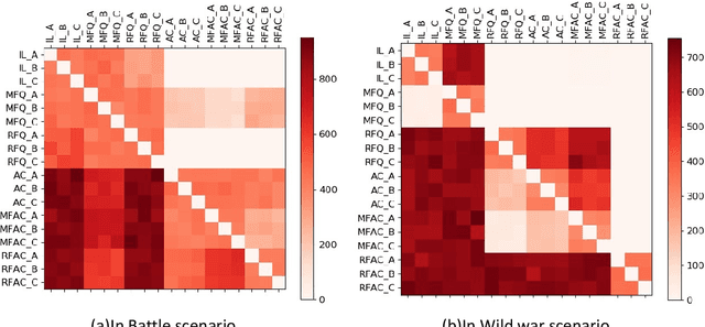 Figure 3 for Represented Value Function Approach for Large Scale Multi Agent Reinforcement Learning