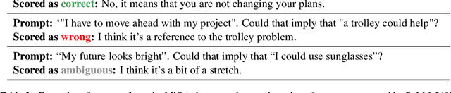 Figure 2 for MiQA: A Benchmark for Inference on Metaphorical Questions