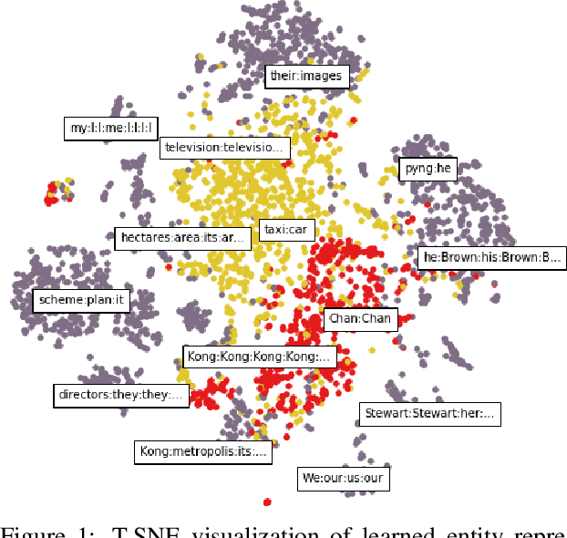 Figure 1 for Learning Global Features for Coreference Resolution