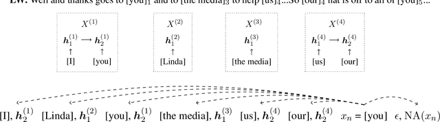 Figure 3 for Learning Global Features for Coreference Resolution