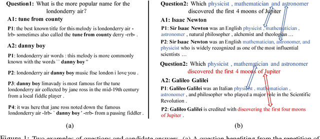 Figure 1 for Evidence Aggregation for Answer Re-Ranking in Open-Domain Question Answering