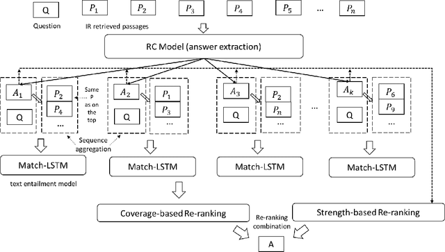 Figure 3 for Evidence Aggregation for Answer Re-Ranking in Open-Domain Question Answering