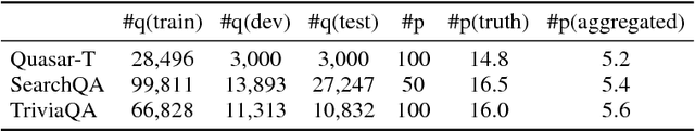 Figure 2 for Evidence Aggregation for Answer Re-Ranking in Open-Domain Question Answering