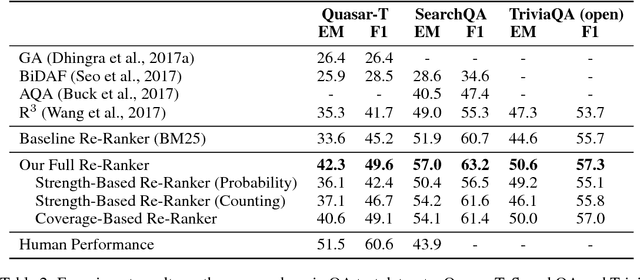 Figure 4 for Evidence Aggregation for Answer Re-Ranking in Open-Domain Question Answering