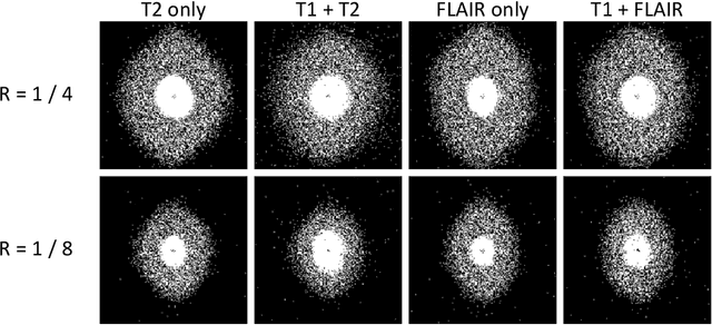 Figure 3 for Fast T2w/FLAIR MRI Acquisition by Optimal Sampling of Information Complementary to Pre-acquired T1w MRI