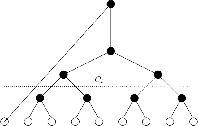 Figure 3 for Semi-supervised clustering for de-duplication