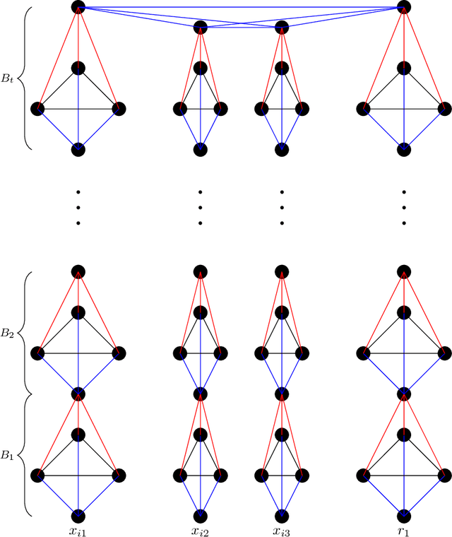 Figure 1 for Semi-supervised clustering for de-duplication