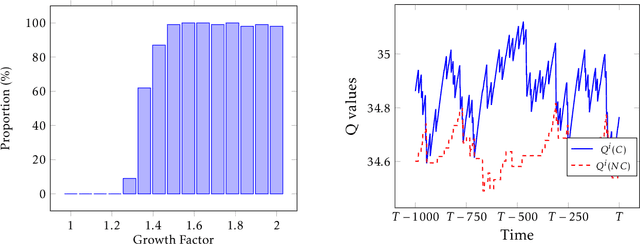 Figure 2 for Games of Artificial Intelligence: A Continuous-Time Approach