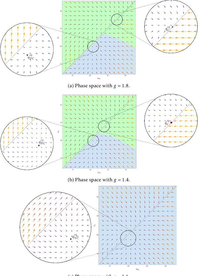 Figure 3 for Games of Artificial Intelligence: A Continuous-Time Approach