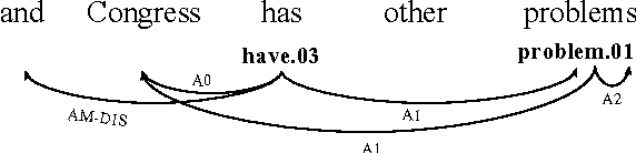 Figure 3 for Greedy, Joint Syntactic-Semantic Parsing with Stack LSTMs