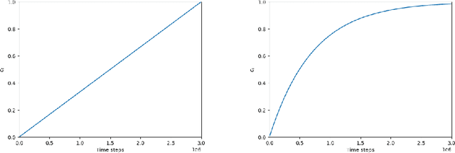 Figure 1 for Curriculum Learning with a Progression Function