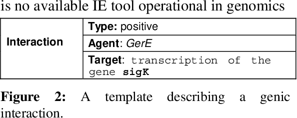 Figure 3 for Event-based Information Extraction for the biomedical domain: the Caderige project